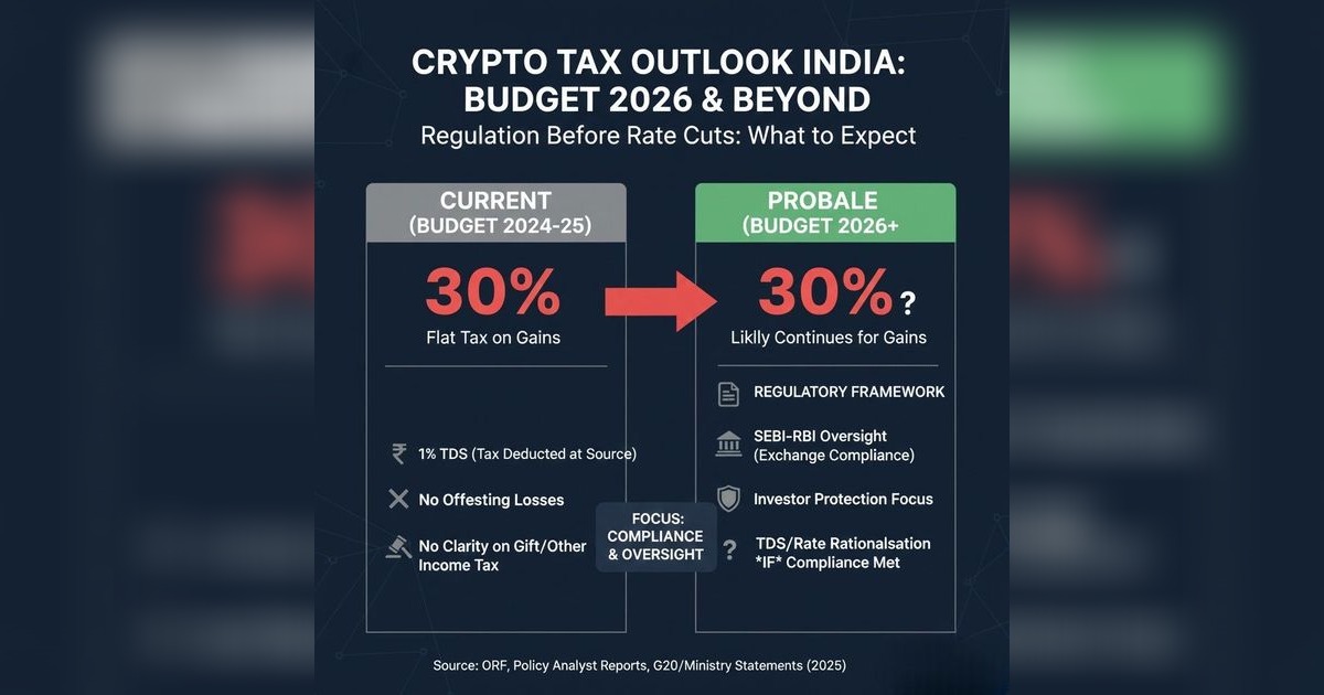 India crypto tax comparison showing 30% rate versus global standards