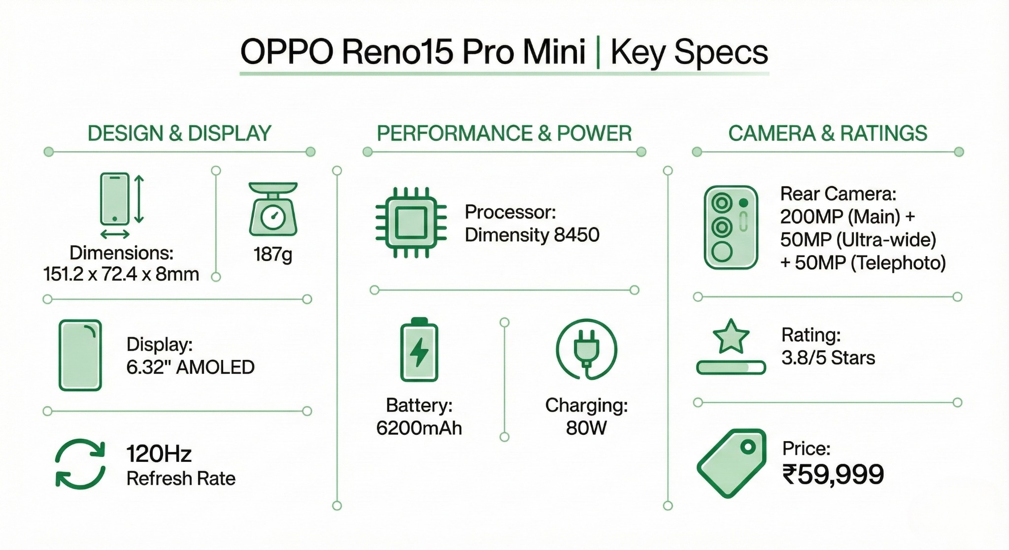 OPPO Reno15 Pro Mini specifications India price comparison