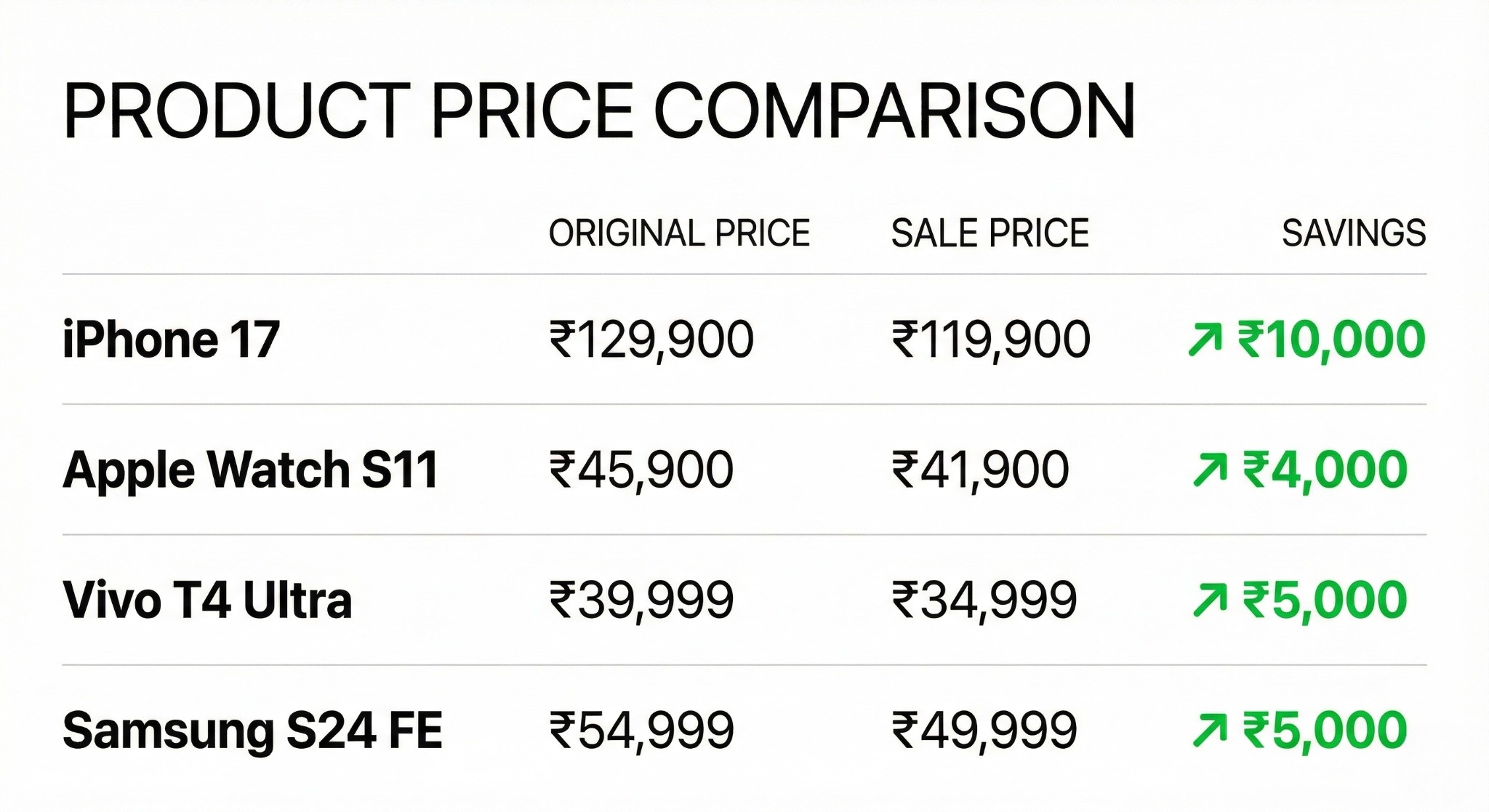 Flipkart Republic Day Sale 2026 best deals comparison chart
